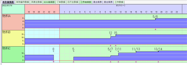 库存图表