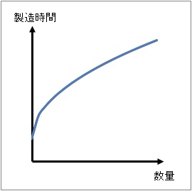 使用计算表达式定义工作时间