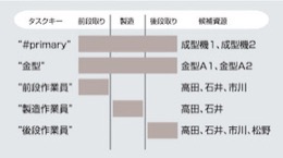 工作的构造