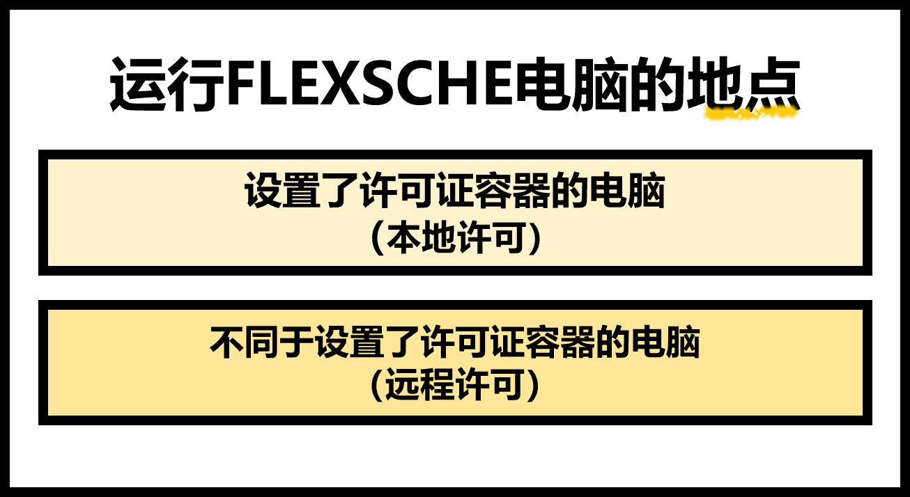 许可证容器的位置