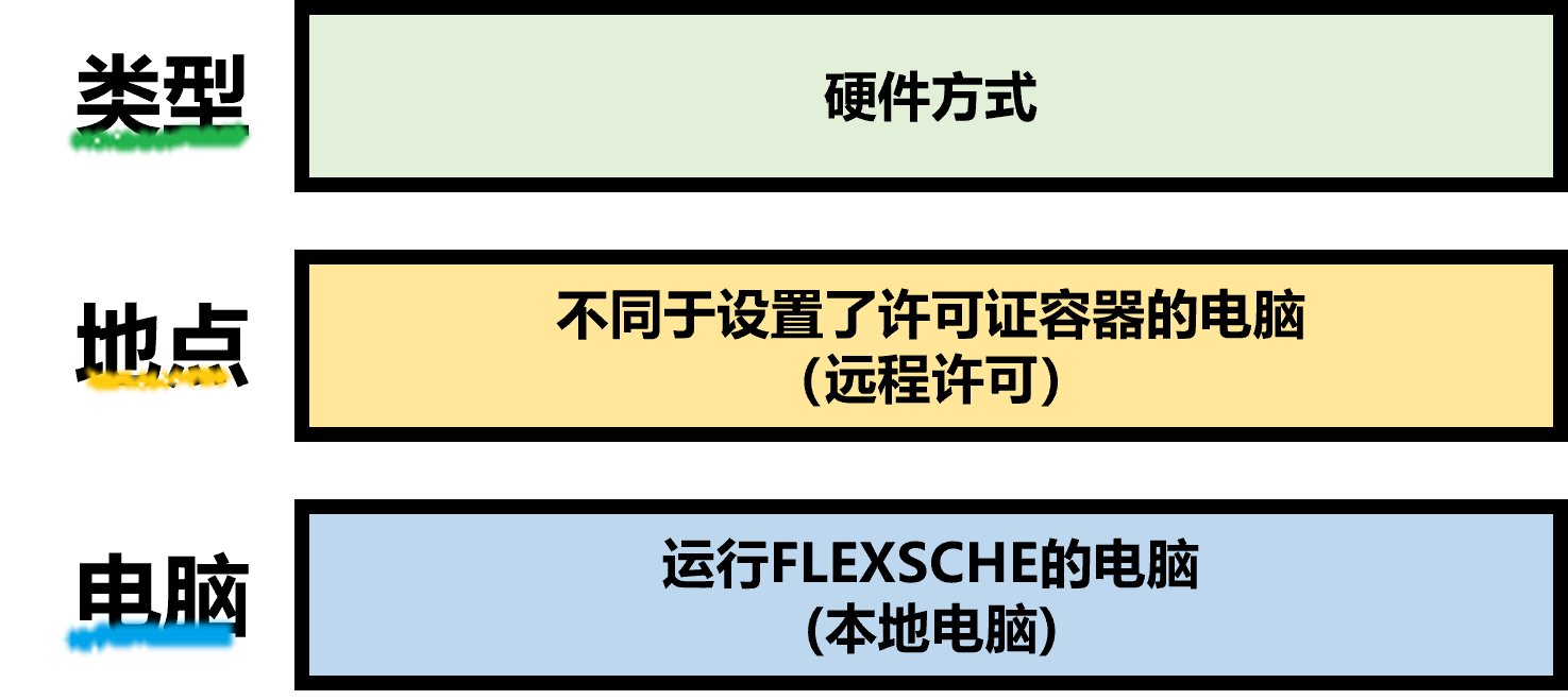 配置示例1