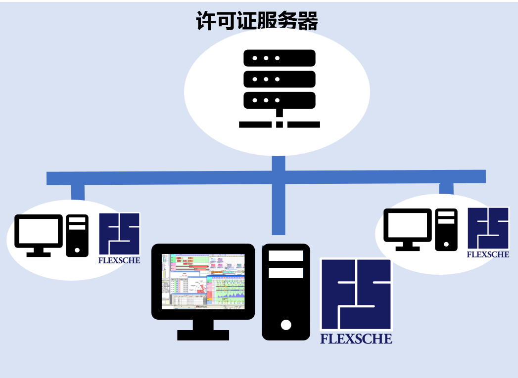 配置示例1