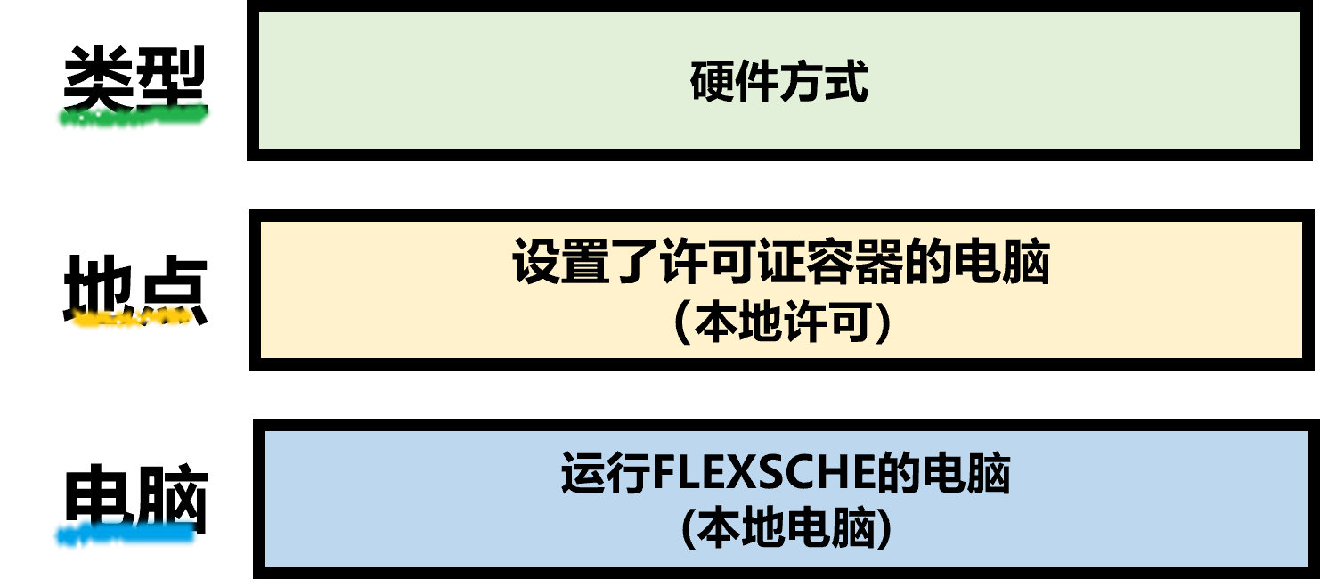 配置示例2