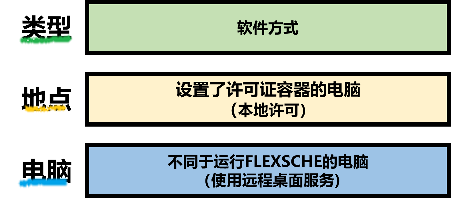 配置示例3