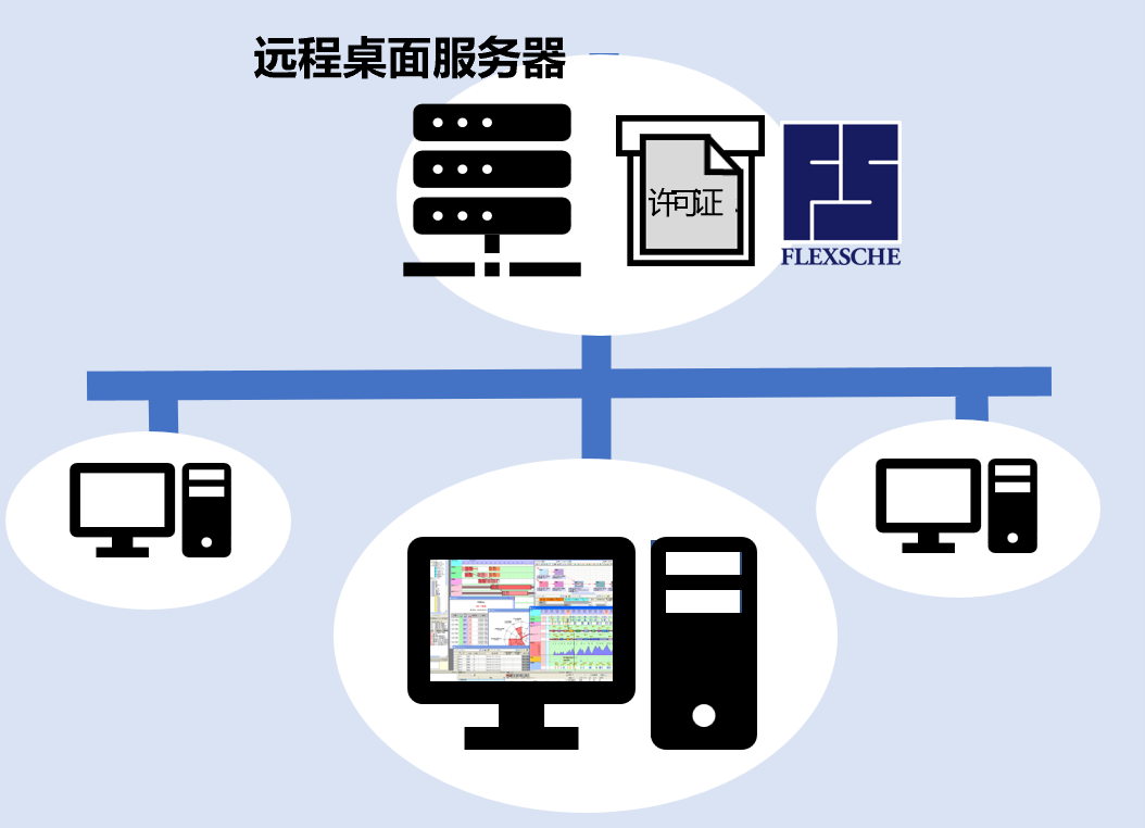 配置示例3