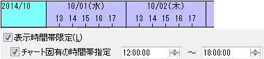 限定图表固有的显示时间段