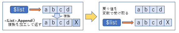 immutable的操作