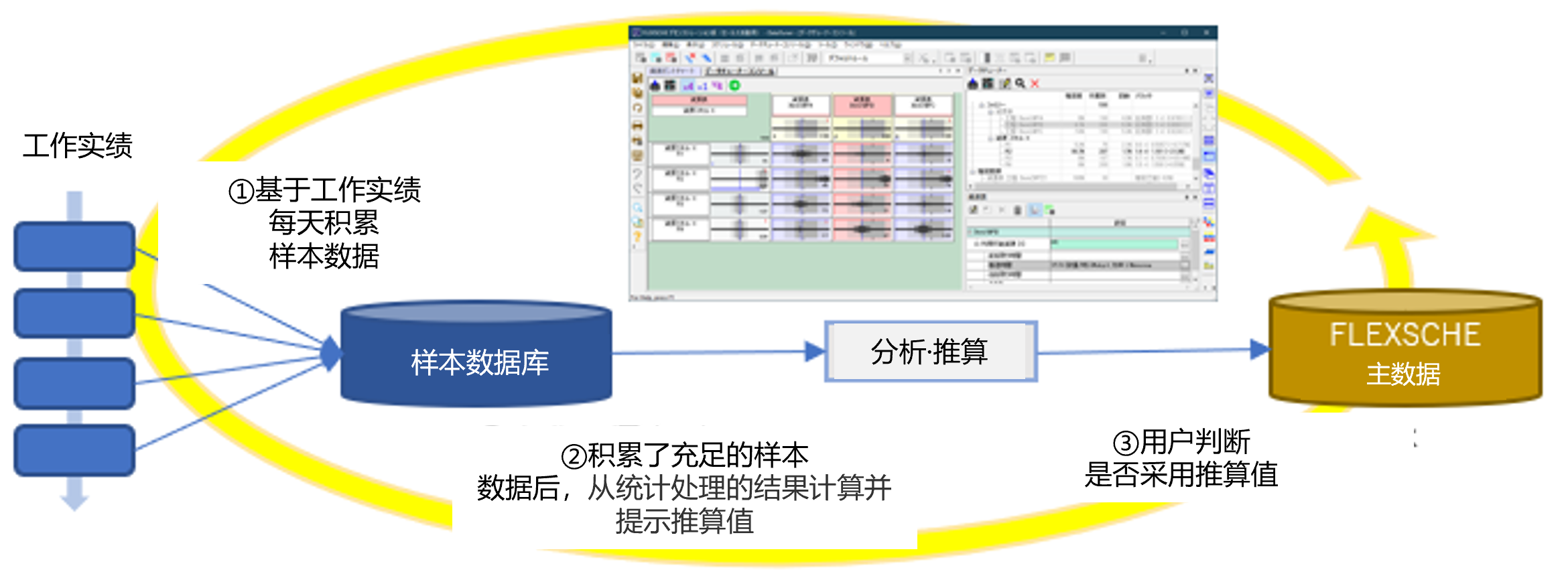 FLEXSCHE DataTuner的概念图