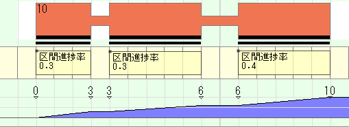 使用工作实绩细分定义差异实绩