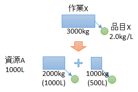 基于资源容积动态拆分工作