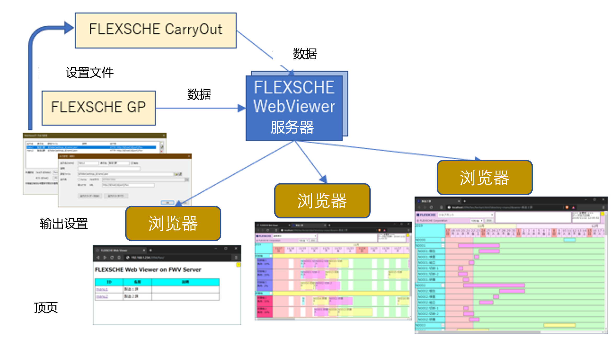 FLEXSCHE WebViewer的系统配置