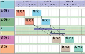 自动关联订单选项