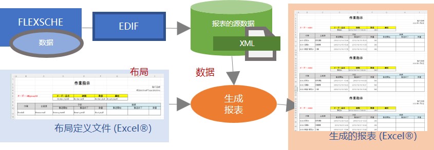 Excel®报表生成功能