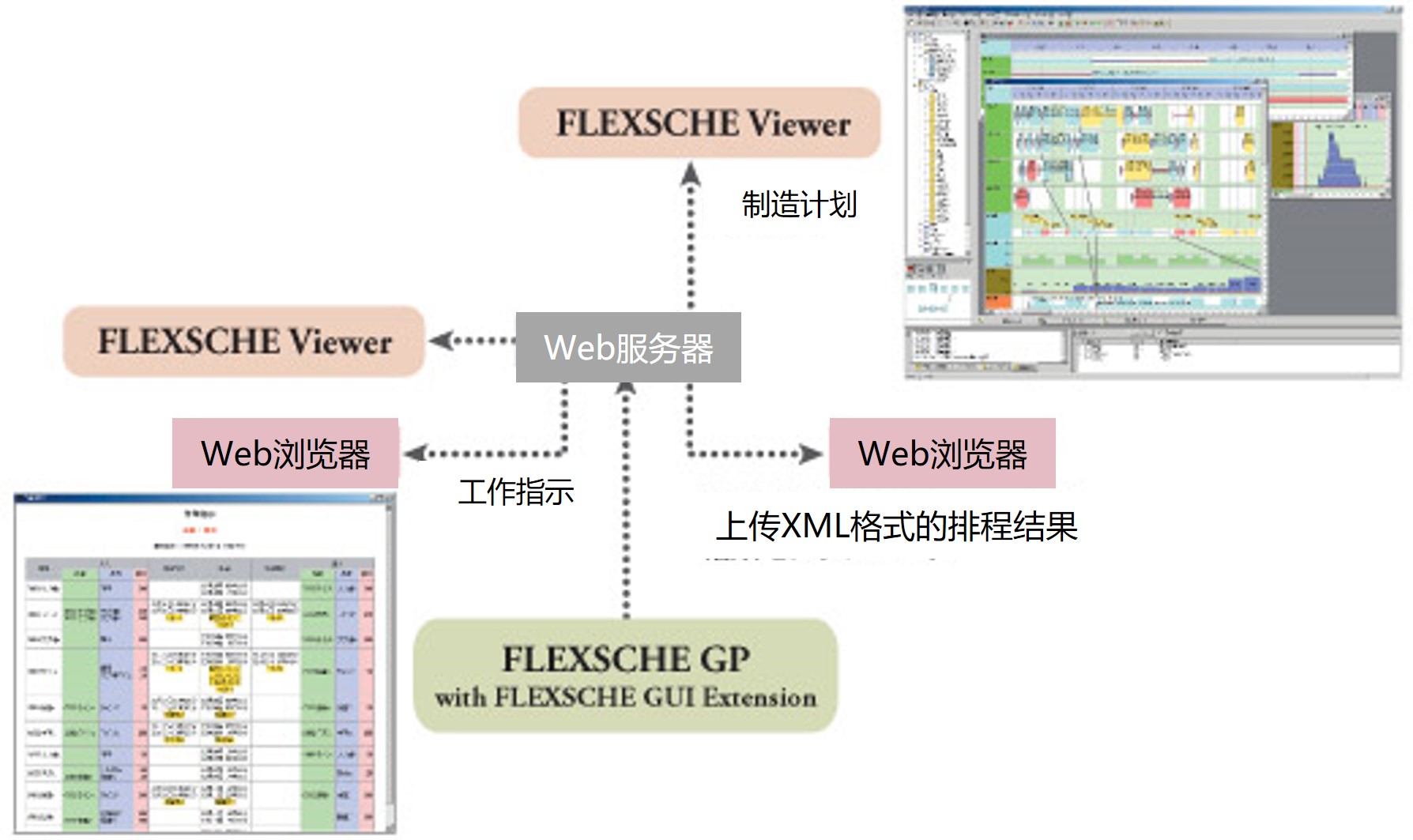 FLEXSCHE Viewer