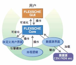 引擎模块